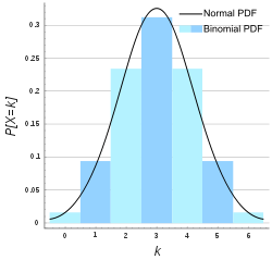 250px-binomial_distribution.svg.png
